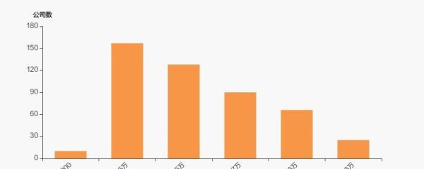 如何配资 立讯精密股东户数增加6084，户均持股5259万元